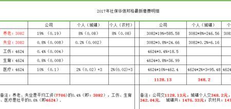 15000缴纳基数是什么水平