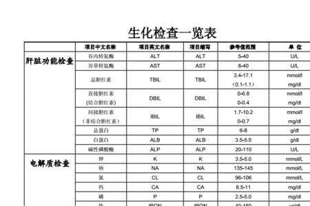 ca离子正常值是多少