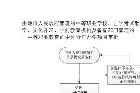 机构办是什么部门