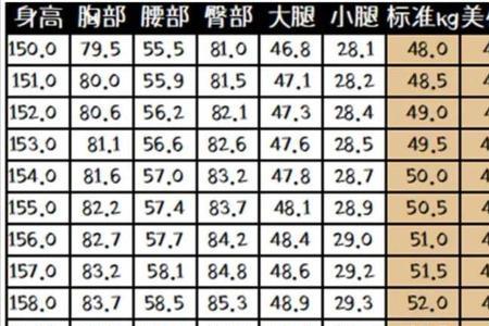 女生身高170体重135穿多大码裙子