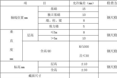 标准偏差一般不超过多少