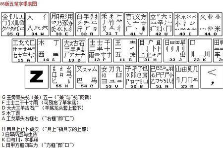 求五笔组字规则