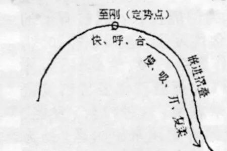 弓矢相济的读音