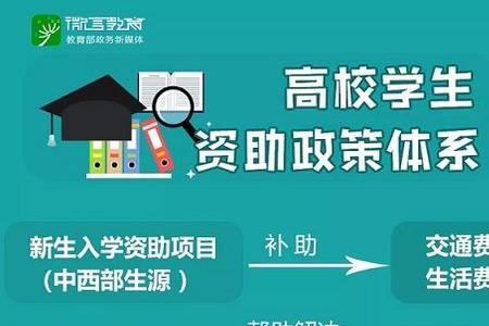 大学贫困生一般名额多少