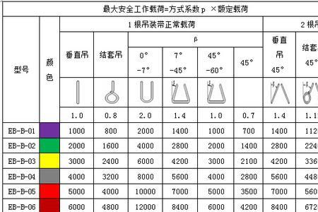 吊带颜色与吨数