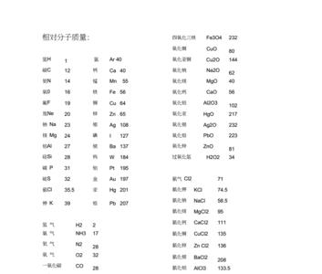 ag的相对分子质量是