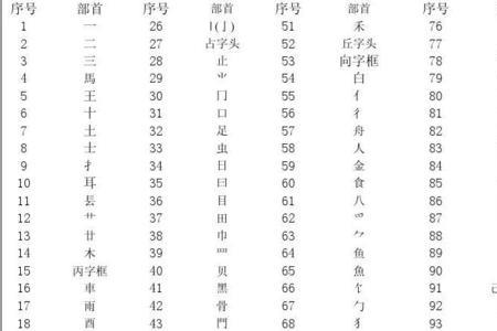 希字部首的字有哪些