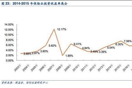 利益点是什么意思