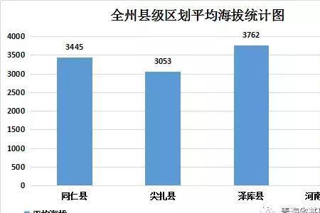 平均海拔是怎么算出来的