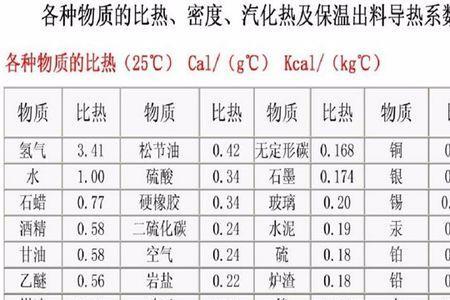 氯化铵生成焓是多少