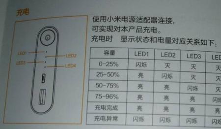 充电器饱和灯亮是怎么回事