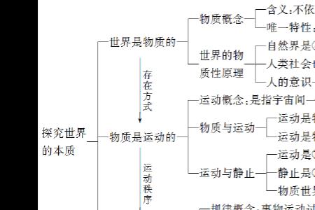 精神和物质具有同一性怎么理解