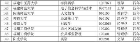 仰恩大学可以考编制吗