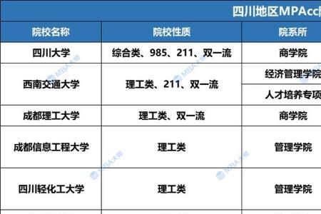 川师大会计专硕怎么样