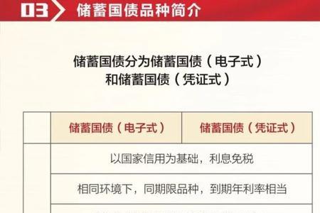 电子式储蓄国债怎么付息