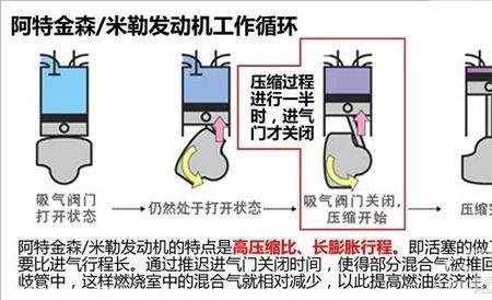 有效压缩比是什么意思