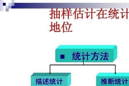 抽样检验采用什么统计方法