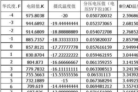 4华氏度对应摄氏度