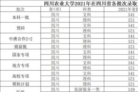 四川农业大学2+2怎么样