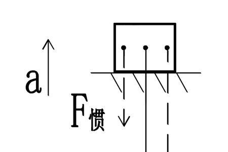 知道拉力怎么求重力