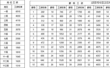 事业单位年度评优比例是多少