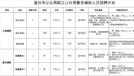 公安招录视力要求