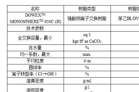 苯乙烯密度是多少