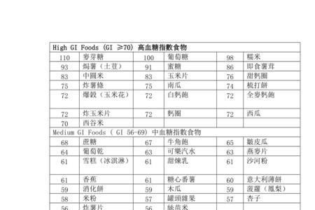 大麦米的升糖指数是多少