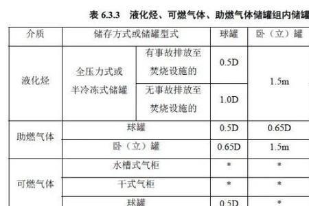 什么是液化烃