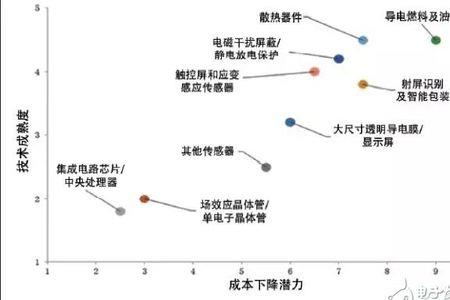 电子材料属于什么行业