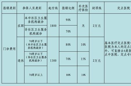 医保失能人员是什么意思