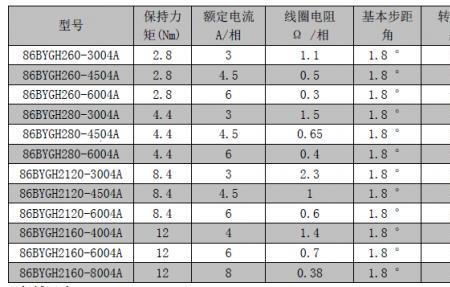 步进电机电压多少