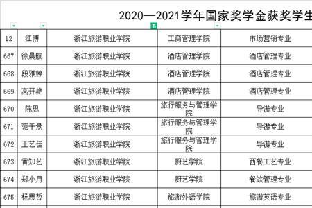 国家奖学金名单有异议怎么办