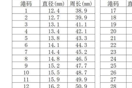 手围55戴几码戒指