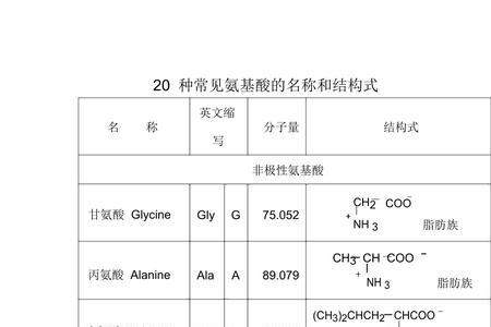 亲水性和疏水性氨基酸如何定义