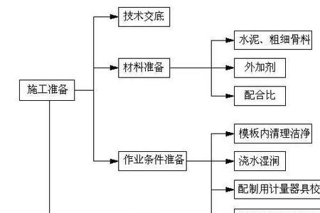 主体结构的分部工程有哪些