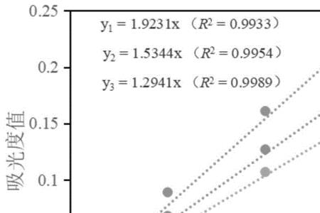 铵根离子分子量