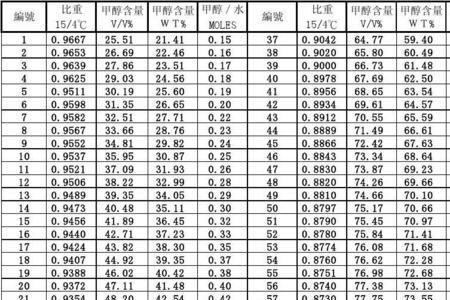 空气比重