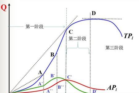 知道总成本函数求平均成本函数