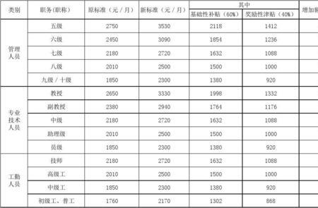 建湖农村合作是什么单位工资