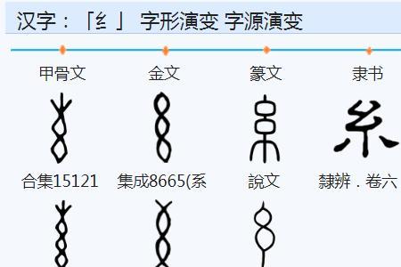 贮换成绞丝旁读什么