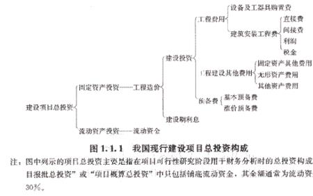 工程经济与工程造价有什么区别