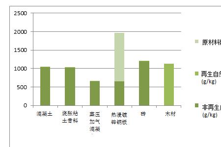 中国的不可再生资源有哪些