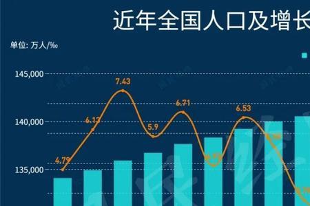 广东总人口2022年是多少人