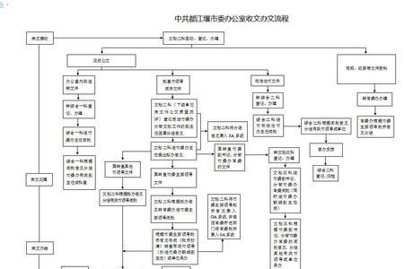 公文办理特点