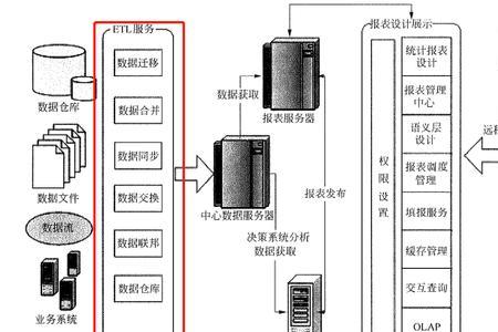 身份信息六要素是什么