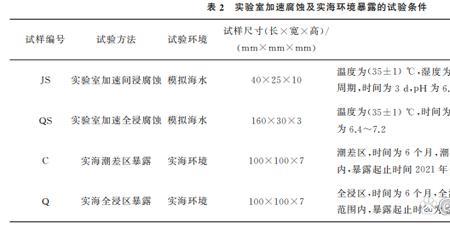 三次平行试验什么意思