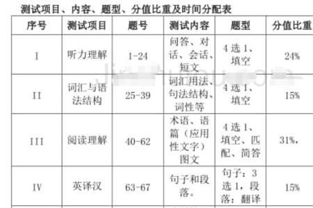 英语3级和b级的区别