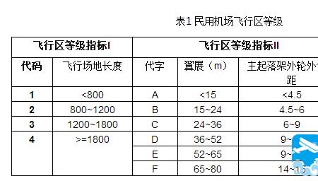 飞机的别称和雅称