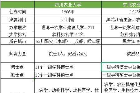 成都农科院是几本